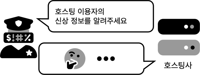 수사대원은 호스팅 이용자의 신상 정보를 요구하지만, 호스팅사에서는 무시로 일관한다.